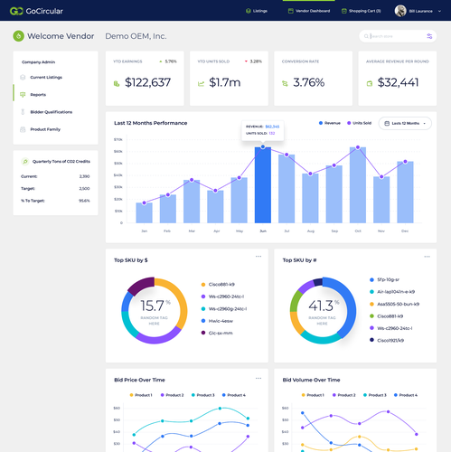 UI design with the title 'Sustainable B2B Marketplace - Saas Web App (Dashboard)'