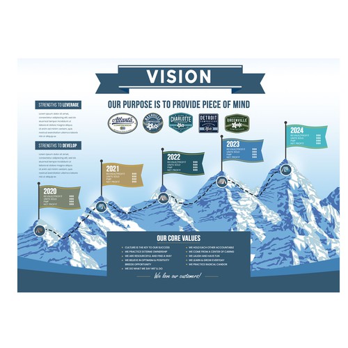 Wall design with the title 'Vision mission 2024'