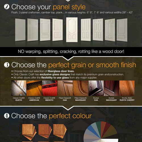 Door design with the title 'Door manufacturer INFOGRAPHIC'