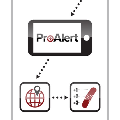 Emergency design with the title 'ProAlert Card'