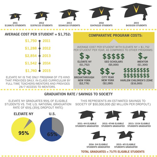 Graduation cap design with the title 'Infographic for NY mentor program'