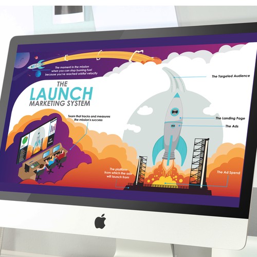 Rocket design with the title 'Marketing Illustration for  Launchpointe Marketing'