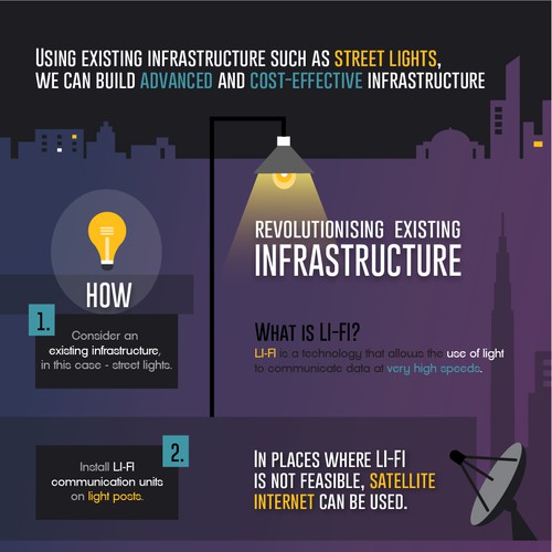 Infrastructure design with the title 'Infographic explaining the benefits of a new infrastructure concept'