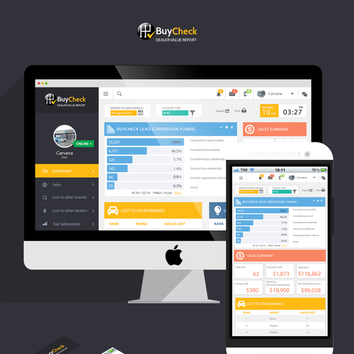 Dashboard design with the title 'One Page Interactive Information Dashboard/Report'
