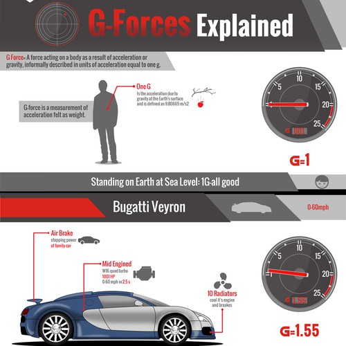 Car design with the title 'DESIGN AN INFOGRAPHIC SERIES FOR A CAR RACING SAFETY FOUNDATION'