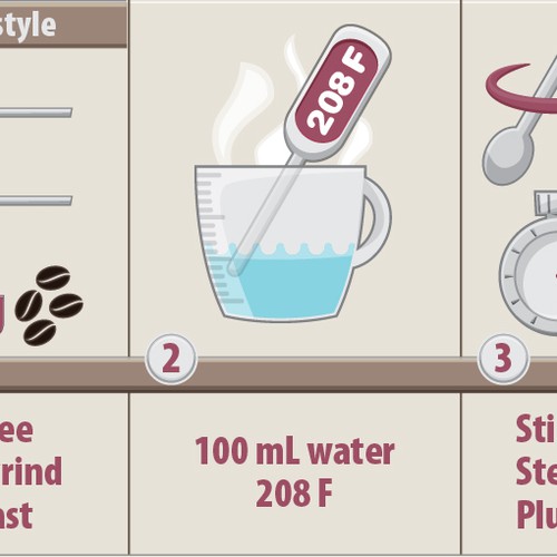 Coffee shop artwork with the title 'Illustration for Coffee Instructions - Blossom Coffee'