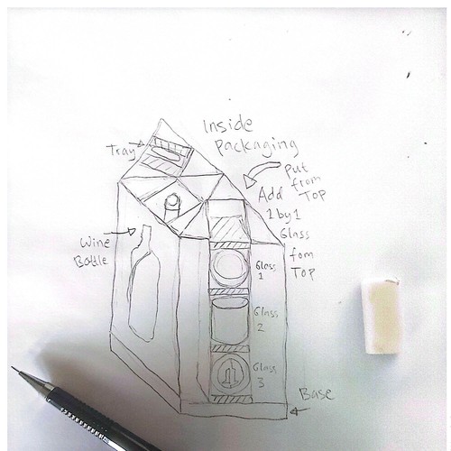 Bottle packaging with the title 'Packaging Design Dieline of Wine'