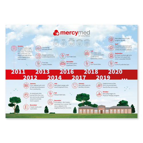 Timeline design with the title 'Infographic design'