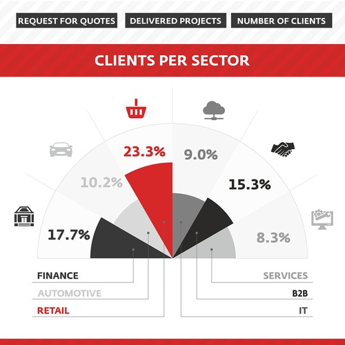 Number design with the title 'Digital Agency'