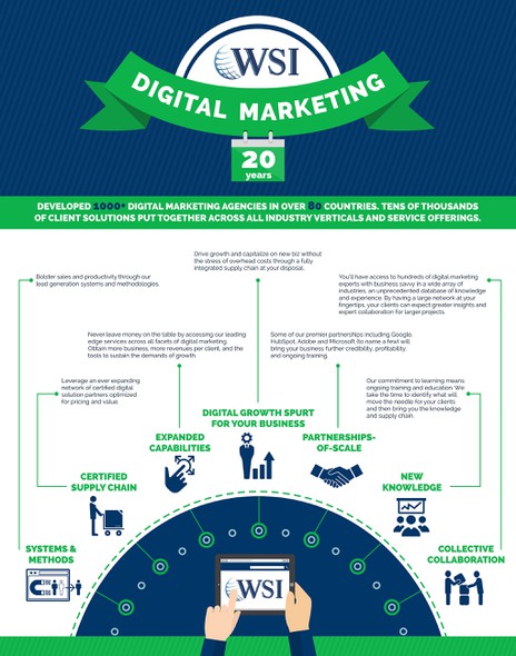 Scheme design with the title 'Digital Marketing'