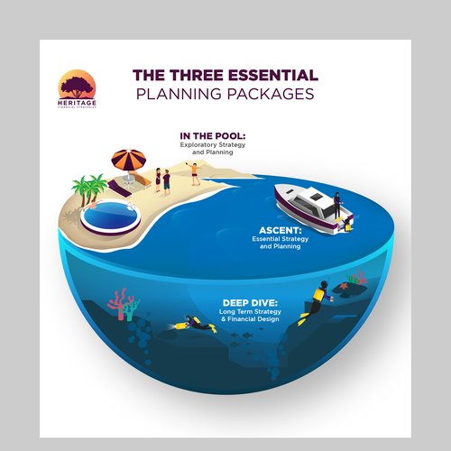 Diving design with the title 'Infographic for Heritage Financial Strategies'