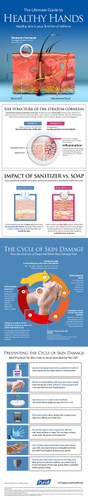 Hand design with the title 'Infographic'