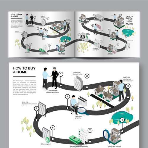Process design with the title 'Infographic for Matin Real Estate'