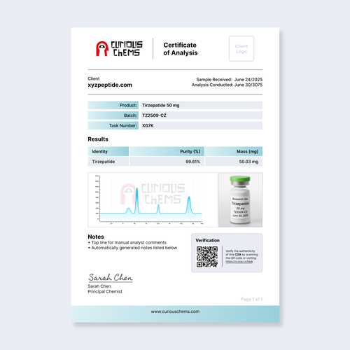 Word design with the title 'Certificate of Analysis'