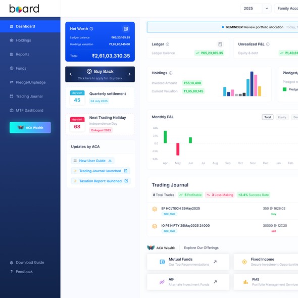 Dashboard website with the title 'Dashboard - Trading backoffice for reporting'