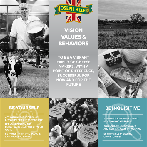 Bold artwork with the title 'Company Vision & Values Board'