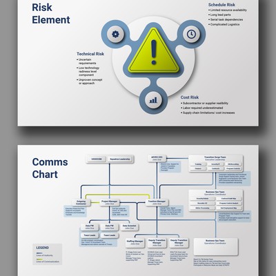 Infographic presentation design