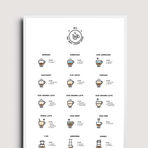 Collection design with the title 'Coffee Shop Menu Conception'