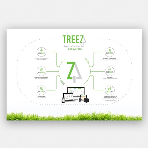 Slide design with the title 'Software Ecosystem Slide'