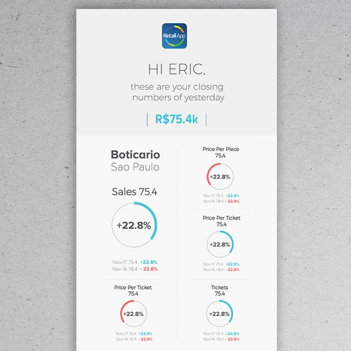 Performance design with the title 'E-mail Template for RetailApp'
