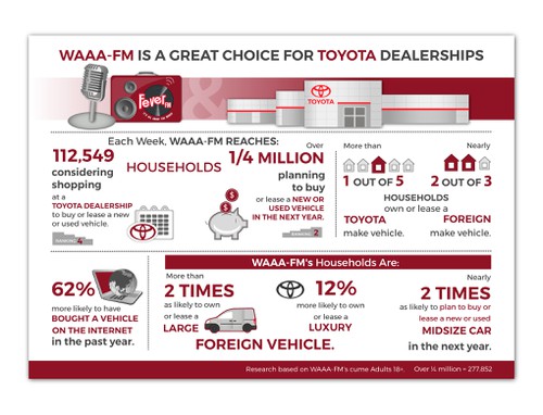 Toyota design with the title 'Infographic for research center'