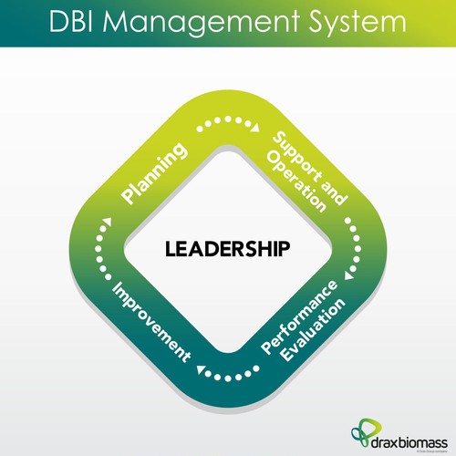 Presentation artwork with the title 'Presentation Graphic'