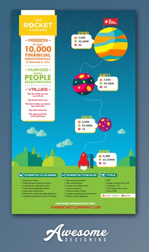 Infographic artwork with the title 'The Rocket Company Brand Vision'