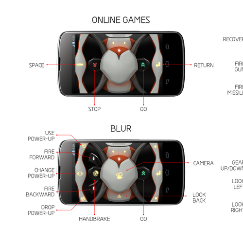 Controller design with the title 'Racing Game Controller App'