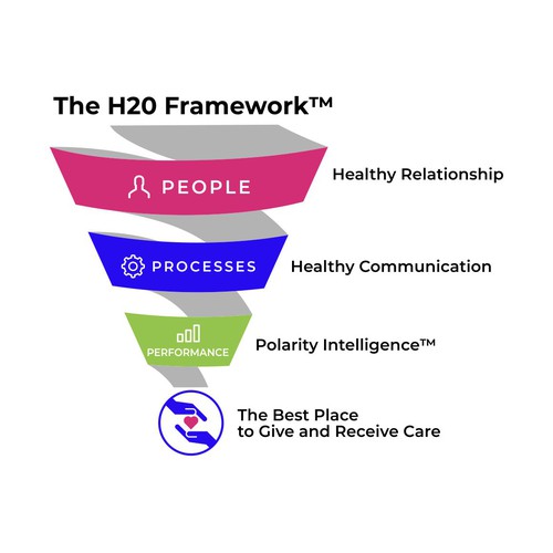 Funnel design with the title 'Image to represent unique framework and appeals to healthcare executives'