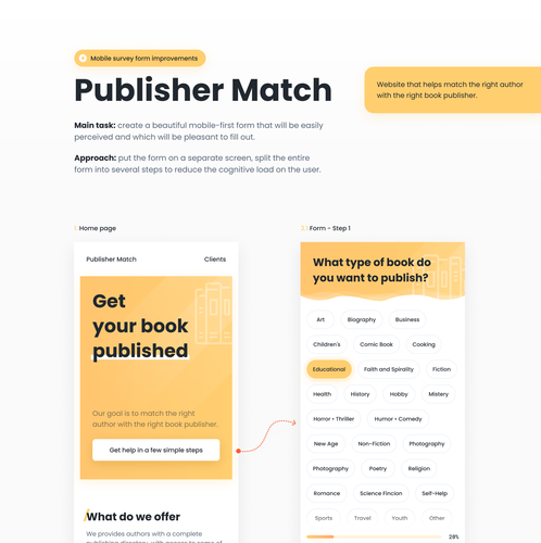 Mobile-first design with the title 'Clean, minimalist mobile-first landing page for the writers'