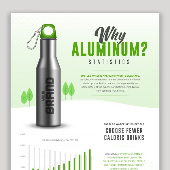 Go green design with the title 'Infographic for Water Bottle Aluminum'