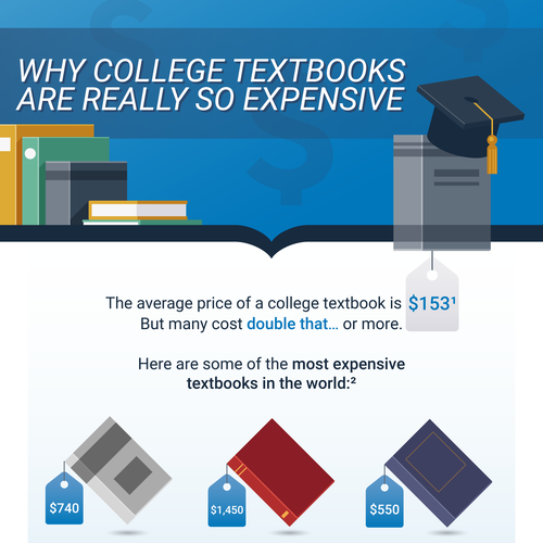 College design with the title 'FlatWorld Infographic'