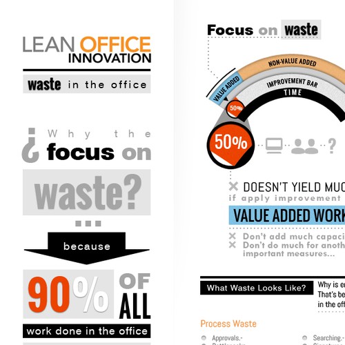 PDF design with the title 'Infographic design :: Lean Office Innovation'