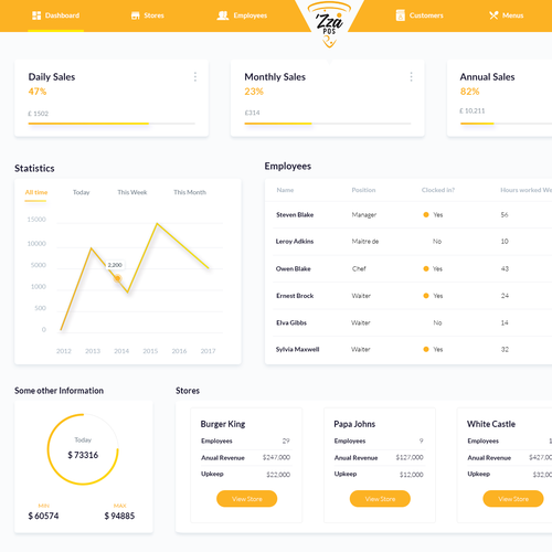 Intuitive design with the title 'A Management system for restaurants and similar industries'