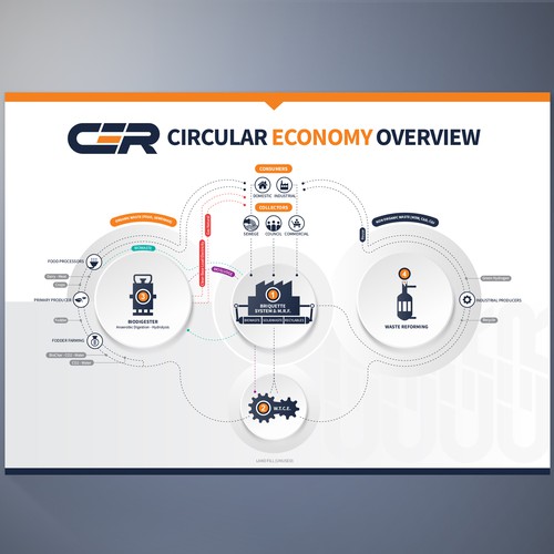 Recycling design with the title 'INFOGRAPHY DESING'