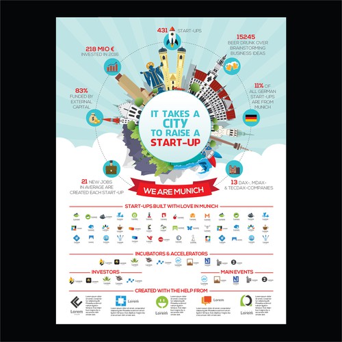 Startup design with the title 'Poster for Munich startup community'
