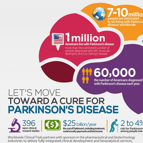 Data design with the title 'Parkinson Disease Infographics'