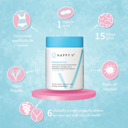 Social media artwork with the title 'Happy V Infographic'