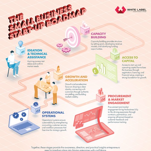 Startup design with the title 'Road Map Infographic for Strat-Up Businesses'