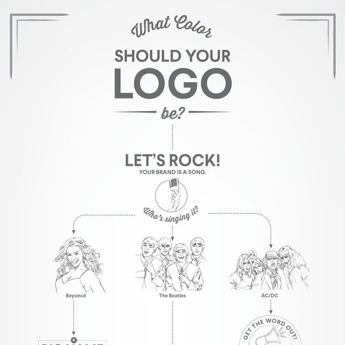 Sketch design with the title 'What Color Should Your Logo Be?  '