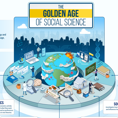Inkscape design with the title 'The Golden Age of Social Science'