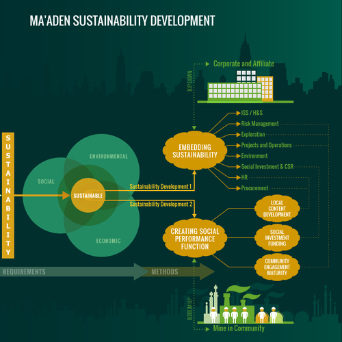 Poster illustration with the title 'Create the next illustration for Synergy Global'