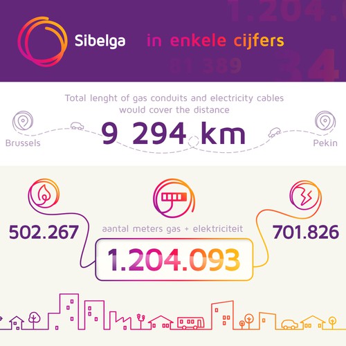 Gas design with the title 'Infographic key figures of the company based on annual report'