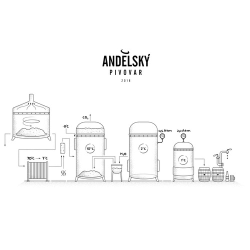 Drink illustration with the title 'Brewing process illustration'