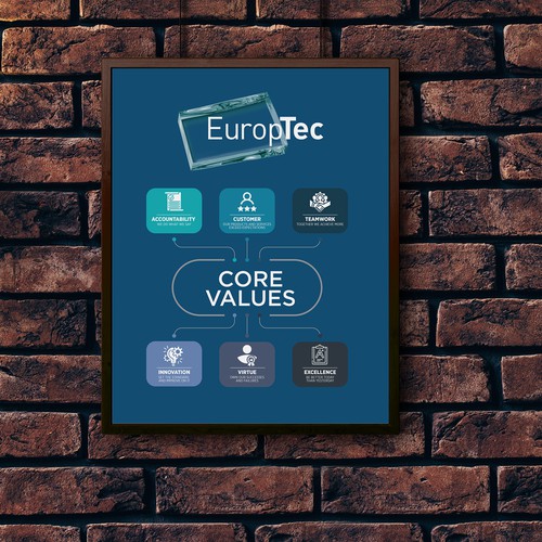 Print illustration with the title 'Euro Tec Poster'