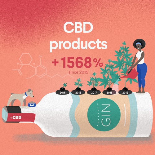 Astrology design with the title 'The 4 hottest high-grown industries to watch in 2020'