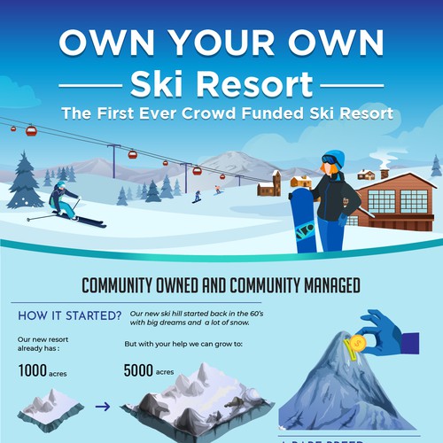 Skiing design with the title 'Own Your Own Ski Resort'