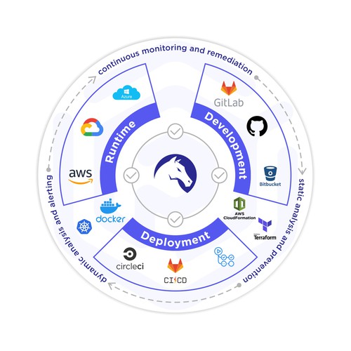 Process design with the title 'Chariot Prevent Infographic'