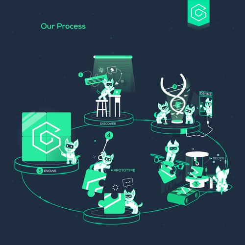 Internet artwork with the title 'Hi-tech illustration for cool AI company'