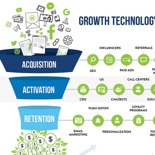 UX design with the title 'Growth Technology Landscape Funnel'